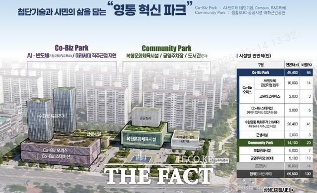 영통 도시재생 혁신지구 조감도. /수원시