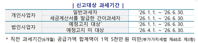 오는 27일까지 부가가치세 과세사업을 영위하는 개인사업자와 법인사업자는 2026년 제1기 확정 부가가치세를 신고·납부해야 한다. /국세청