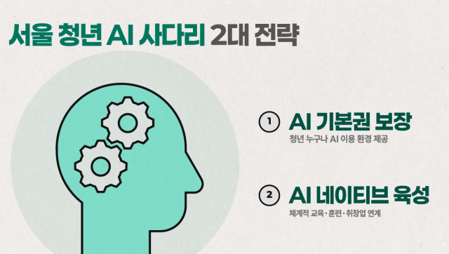 서울시가 전국 최초로 '청년 AI 기본권'을 보장하는 정책을 본격 추진한다. /서울시