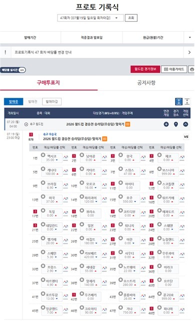 2일 현재 프로토 기록식 47회차, 국가별 배당률 정보.