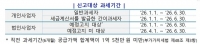  부가세 오는 27일까지 신고·납부