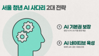  서울시, '청년 AI 사다리' 추진…생성형 AI 이용권 전면 지원