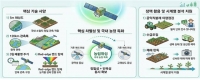  '농림위성' 7일 발사…AI 기반 과학농정 시대 연다