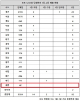  로또 1231회 당첨번호 16억, '또 1·2등 같이 터진 곳 나왔네'