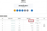  로또 1231회 당첨번호 조회···1등 17명 중 자동은 14명