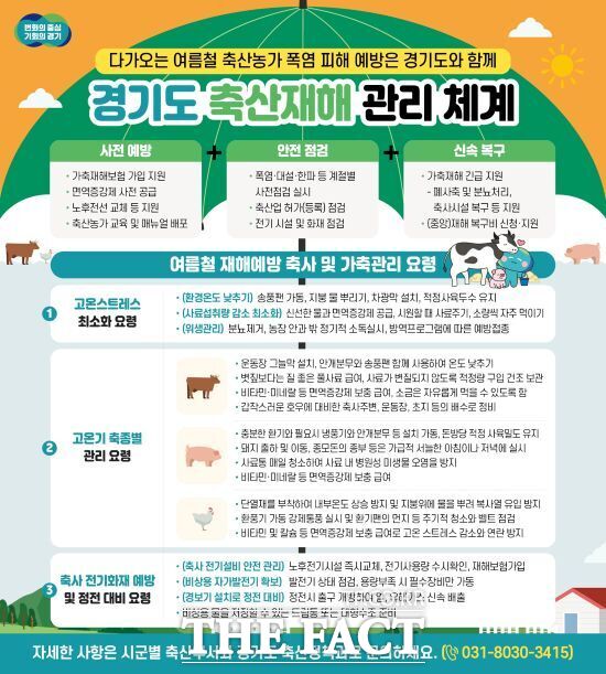 경기도가 여름철 축산 피해를 최소화하기 위해 도내 축산농가에 배포한 '축산재해 관리체계' 안내 홍보문. /경기도
