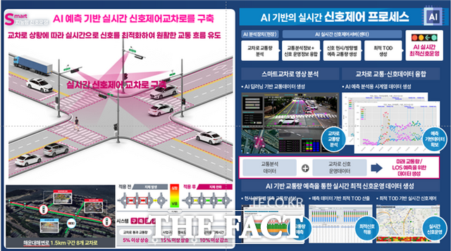 구미국가산업단지에 구축될 AI 기반 실시간 교통신호제어시스템 구현도. AI가 교통량을 실시간 분석해 신호를 자동 제어하고, 출퇴근 정체와 물류 차량 흐름을 동시에 개선하는 미래형 교통관리 시스템이다. /구미시
