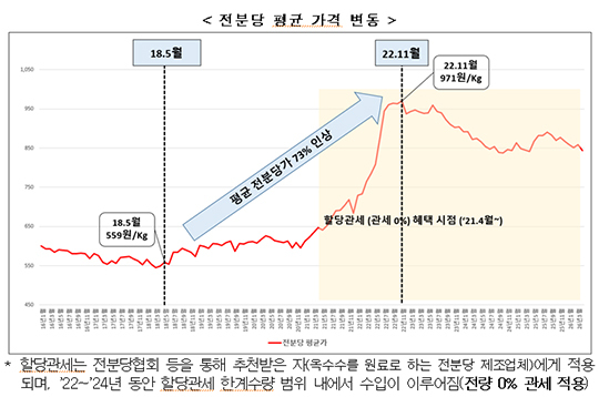 전분사가 합의내용을 화이트보드에 기재하는 모습./공정거래위원회