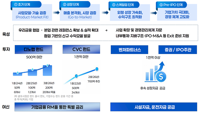 박정훈 우리금융경영연구소 대표가 7일 서울 명동 우리은행 본점에서 열린 '2026 우리금융경영연구소 컨퍼런스'에 참석해 인사말을 하고 있다. /김태환 기자