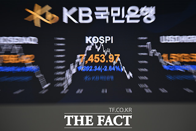 코스피와 코스닥이 이틀 연속 하락한 8일 오전 서울 영등포구 여의도 KB국민은행 딜링룸에 코스피가 표시돼 있다. /송호영 기자