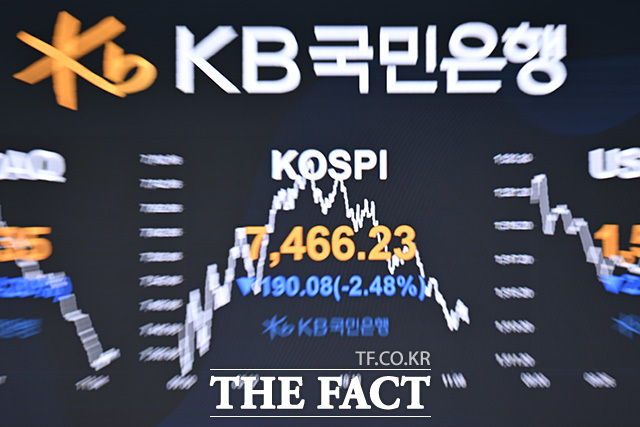 여의도 KB국민은행 딜링룸에 코스닥과 코스피, 원·달러 환율이 표시돼 있다.