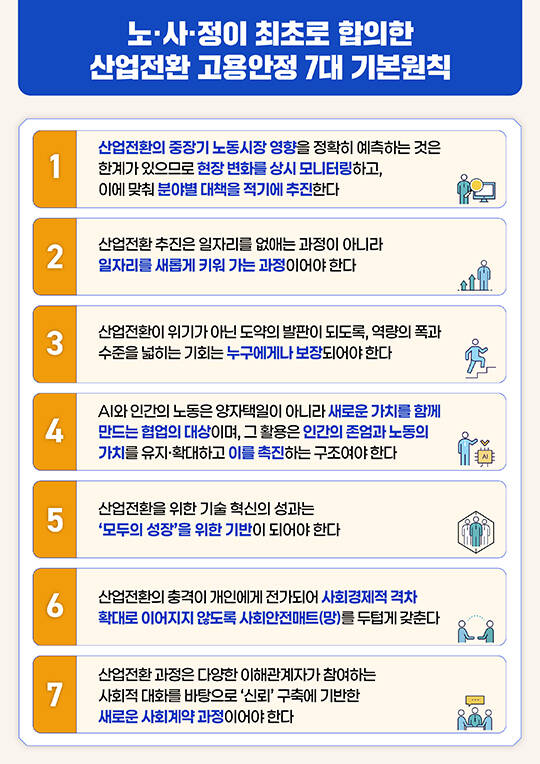 김영훈 고용노동부 장관과 윤호중 행정안전부 장관이 9일 오전 서울 종로구 정부서울청사에서 열린 국가정책조정회의에 참석해 대화를 나누고 있다. /임영무 기자