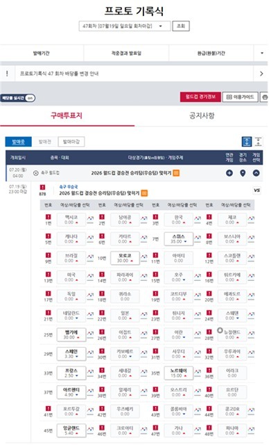 9일 오전 현재 프로토 기록식 47회차, 국가별 배당률 정보.