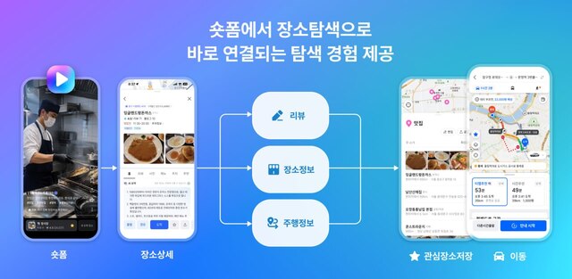 티맵모빌리티는 7월 둘째 주 티맵 숏폼을 출시할 예정이다. /티맵모빌리티