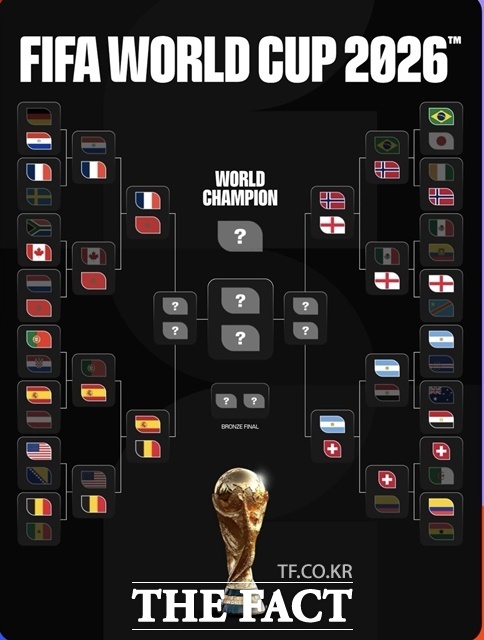 2026 북중미 월드컵 8강 대진표./FIFA