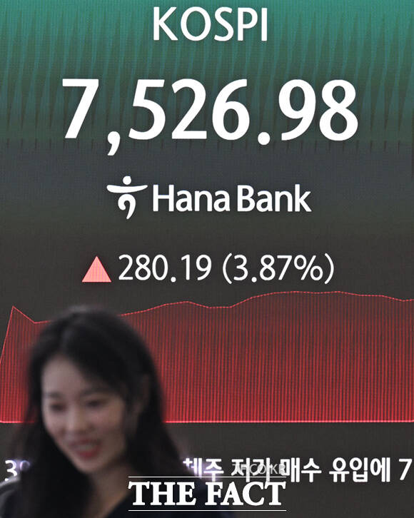 9일 오전 서울 중구 하나은행 본점 딜링룸 전광판에 코스피와 SK하이닉스, 삼성전자 지수가 표시되고 있다. /이새롬 기자