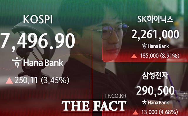 9일 오전 서울 중구 하나은행 본점 딜링룸 전광판에 코스피와 SK하이닉스, 삼성전자 지수가 표시되고 있다. /이새롬 기자