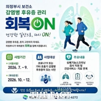  의정부시, 전국 최초 시민들의 감염병 회복 관리 '회복ON' 운영