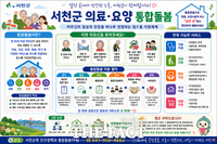  서천군, 민선9기 핵심 공약 '온마을 통합돌봄' 체계 구축에 속도