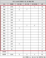  로또 1232회 당첨번호 25억, '실화냐? 반자동인데 동일인일까'