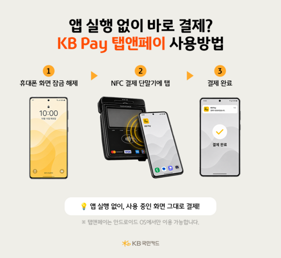 KB국민카드는 'KB Pay 탭앤페이'와 '결제 mini'를 출시했다. /KB국민카드