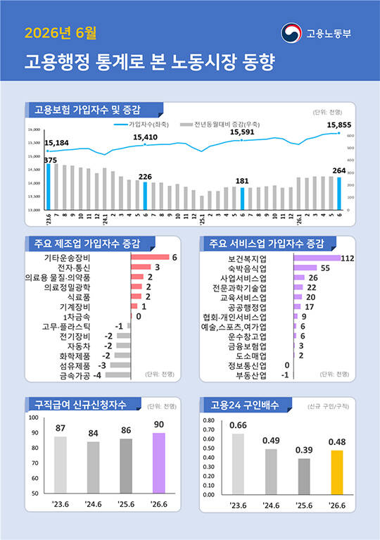 지난 4월 강남구 삼성동 코엑스에서 열린 ‘2026 1차 KB굿잡 우수기업 취업박람회’에서 구직자들이 부스를 둘러보고 있다./더팩트DB