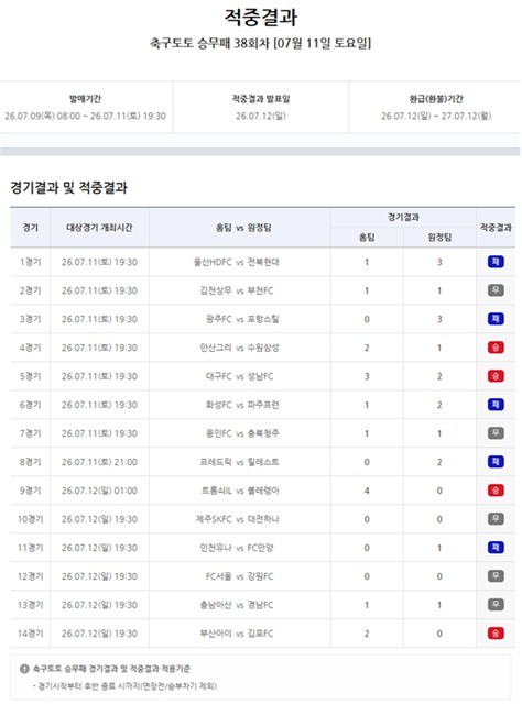 프로토 승부식 38회차 적중결과.