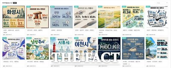 경기도일자리재단이 일자리 동향을 한눈에 확인할 수 있도록 발간한 '데이터로 보는 시군'의 지자체별 화면. /경기도