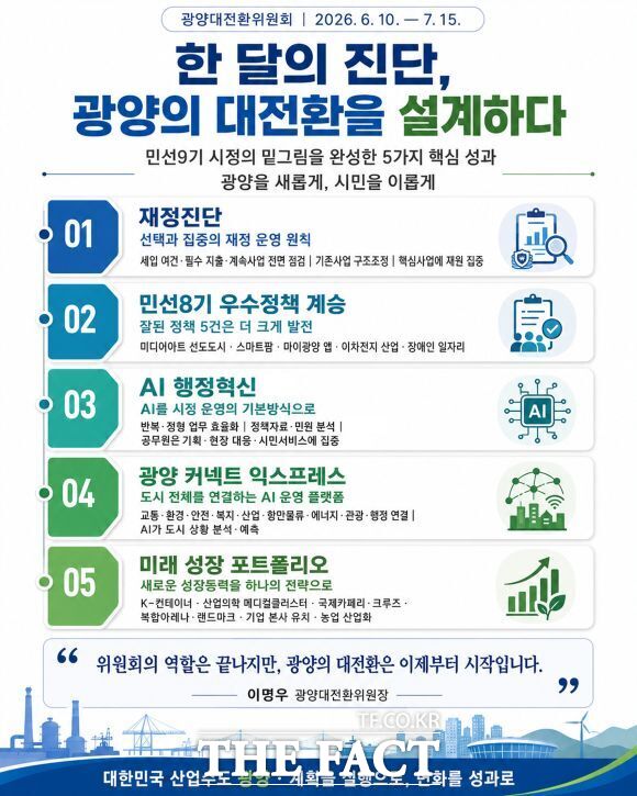 광양시장직 인수위원회인 '광양대전환위원회'는 한 달간의 활동을 마무리하며 '대한민국 산업수도 광양' 실현을 위한 10대 정책 과제를 발표했다. /광양시