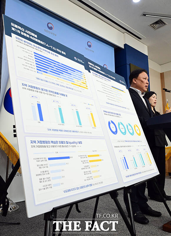김학린 의료혁신 시민패털 운영위원회 위원장이 14일 오후 서울 종로구 정부서울청사 별관에서 제1차 의료혁신 시민패널 공론화 결과를 브리핑하고 있다. /임영무 기자