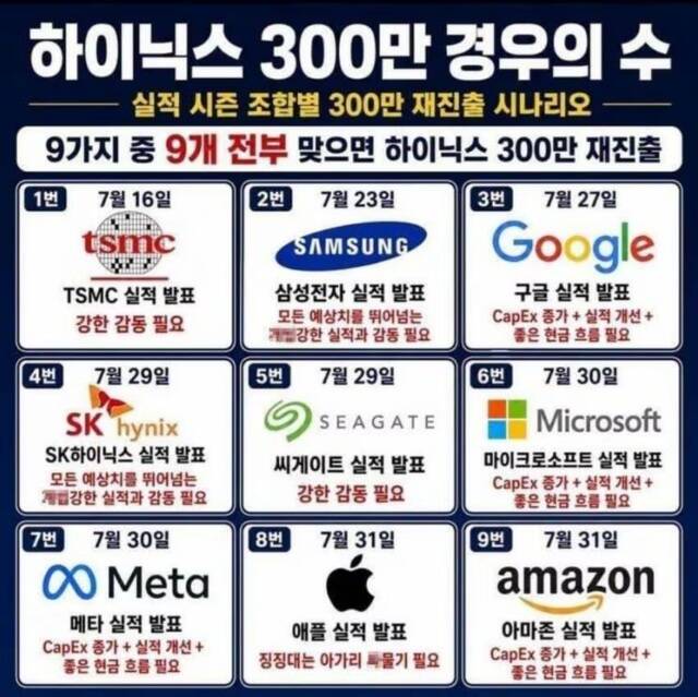 14일 온라인 커뮤니티 등에서 SK하이닉스 주가가 오를 수 있는 시나리오를 다룬 풍자물이 등장해 투자자들 사이에서 유쾌함을 유발하고 있다. /온라인 커뮤니티 캡처