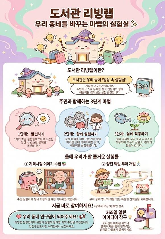 양천구가 '공공도서관 리빙랩'을 통해 도서관을 지역주민과 운영협의체를 구성하는 모델로 만든다./양천구