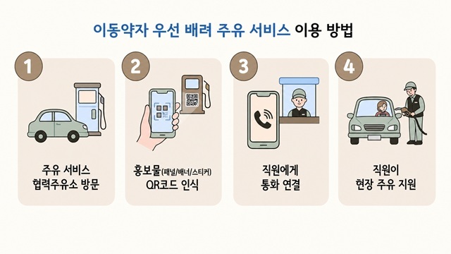 서울시는 지난 3월 시범 도입한 '이동약자 주유 서비스' 참여 주유소 46개소에 오는 16일부터 50개소가 추가 참여하고 내달 50곳이 추가된다고 15일 밝혔다. /서울시