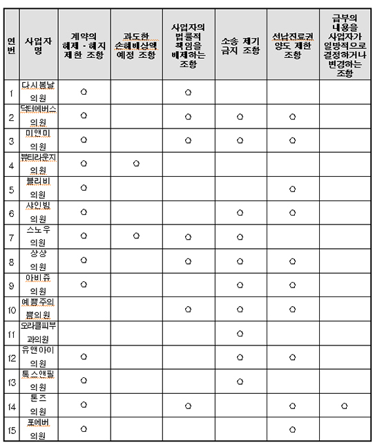 공정거래위원회는 15개 의원의 선납진료 이용약관을 심사해 총 6개 유형의 불공정 약관 조항을 시정했다. 해당 사진은 기사와 무관함./더팩트DB