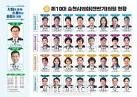  순천시의회 