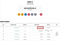  로또 1233회 당첨번호 조회···'고꾸라진 1등 당첨금 8억'