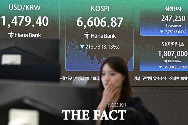 코스닥과 코스피가 동반 급락하며 매도 사이드카가 발동된 20일 오후 서울 중구 하나은행 본점 딜링룸에 원·달러 환율과 코스피, 삼성전자와 SK하이닉스 주가가 표시돼 있다. /송호영 기자