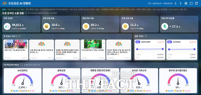 충남도가 운영하는 '도민공감 인공지능 현황판' 서비스 화면 /충남도