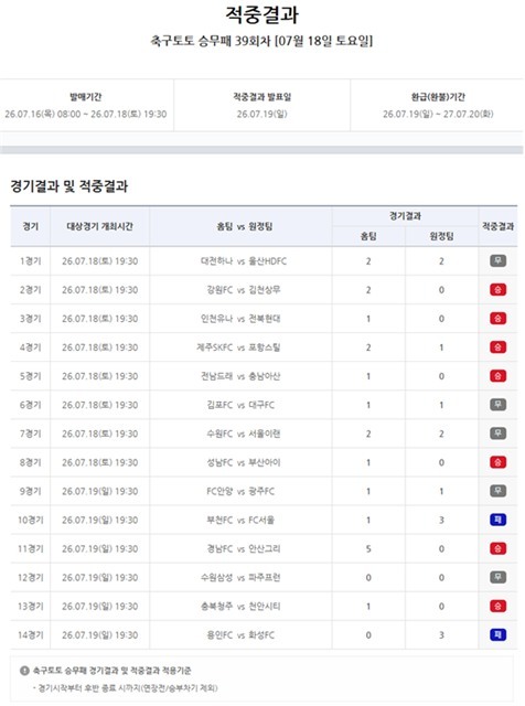 프로토 승부식 39회차 적중결과.