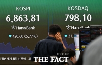 3000스닥은 요원…'삼전닉스'가 삼킨 수급에 코스닥 '와르르'