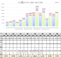  인천시, 재정난에 'i 바다패스' 타시도민 운임 지원 25일부터 종료