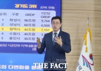  최원용 평택시장 