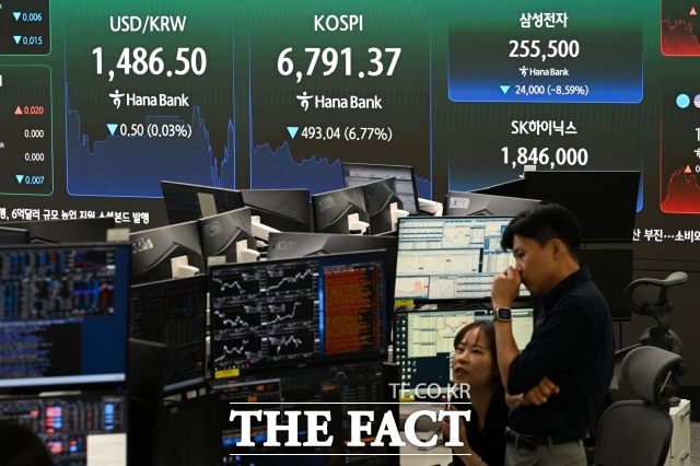 22일 코스피는 전날보다 0.74% 오른 6979.70에 장을 마감했다. /서예원 기자