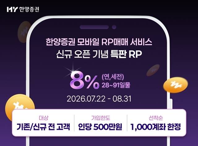 한양증권은 연 8.0% 금리를 제공하는 '제3차 특판 약정형 RP(환매조건부채권)'를 22일부터 8월 31일까지 판매한다. /한양증권
