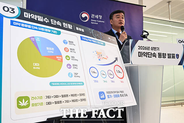 이종욱 관세청장이 '2026년 상반기 마약밀수 단속 동향'을 브리핑하고 있다.