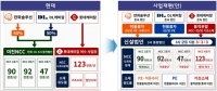 여수 석화 사업재편 본격화…정부 금융 등 7000억원 지원
