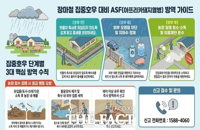 당진시 장마철 아프리카돼지열병 방역 가이드 홍보물. /당진시