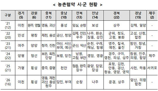송미령 농림축산식품부 장관이 23일 세종컨벤션센터에서 열린 농촌협약식에서 인사말을 하고 있다. /농림축산식품부