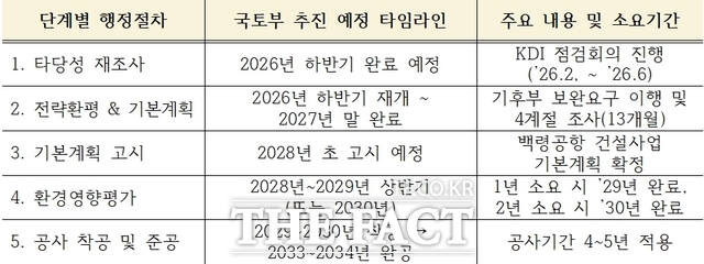 인천 백령공항건설 추진 계획. /허종식 의원실