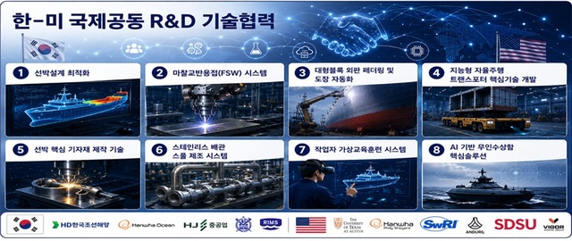 산업부는 5년간 총 1200억원 규모의 조선 분야 한미 공동연구 사업을 진행하기로 했다. /산업통상부